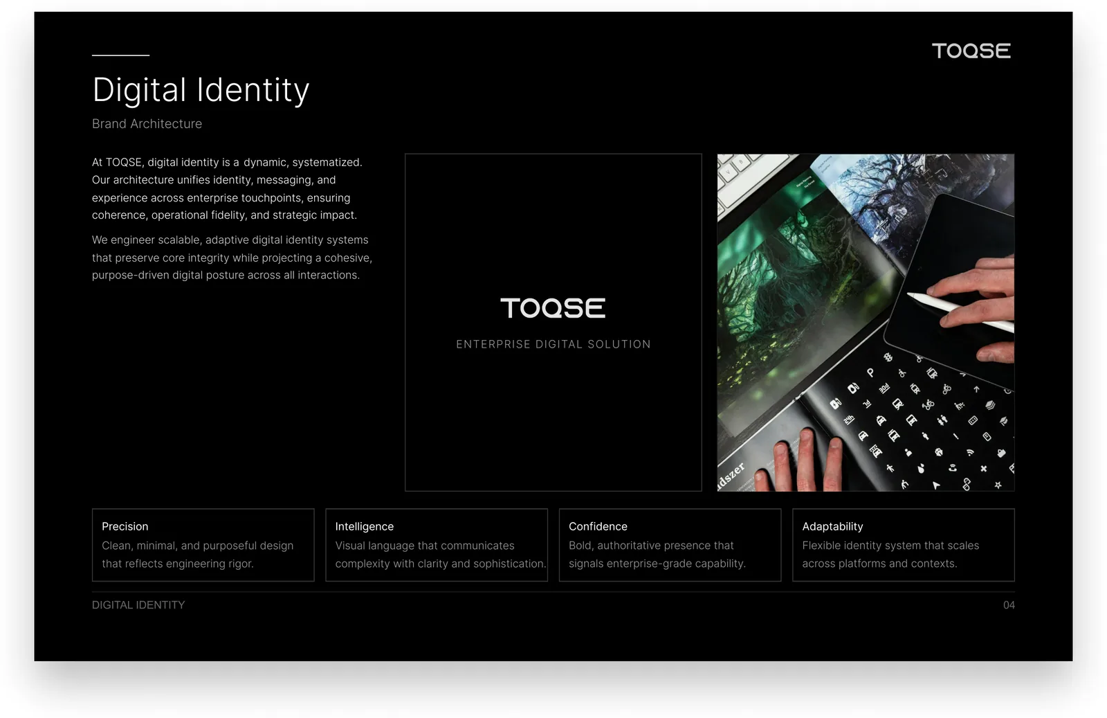 Digital Identity — Brand Architecture