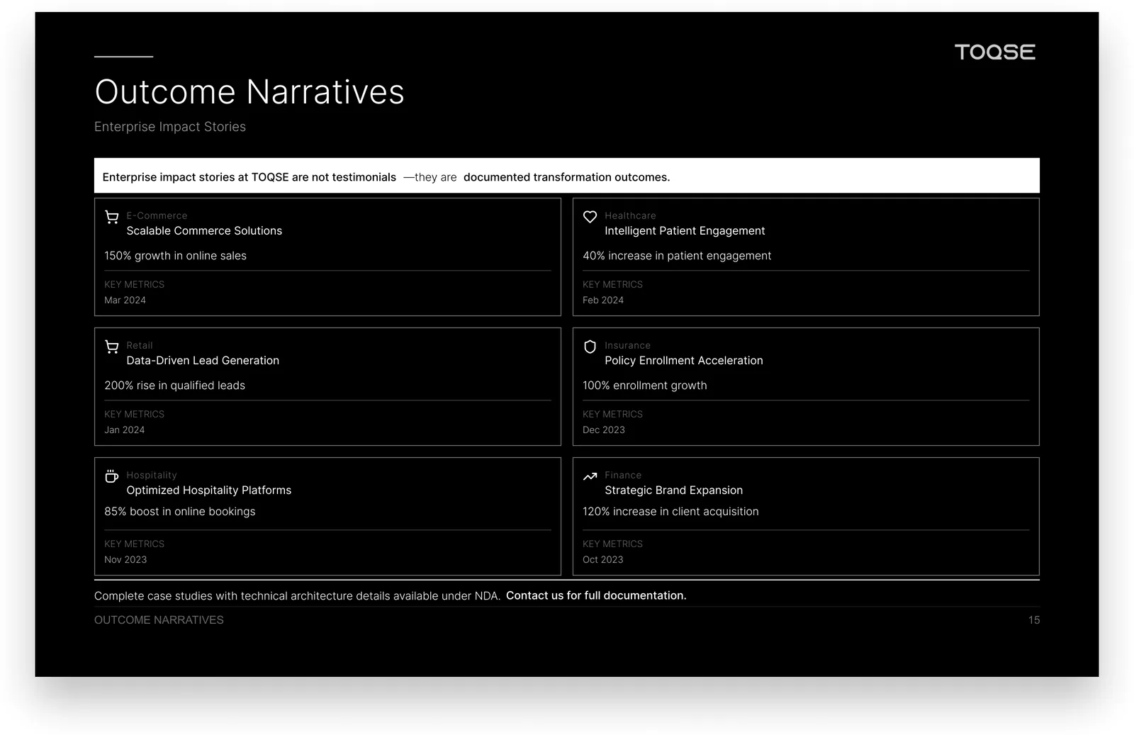 Outcome Narratives — Enterprise Impact Stories